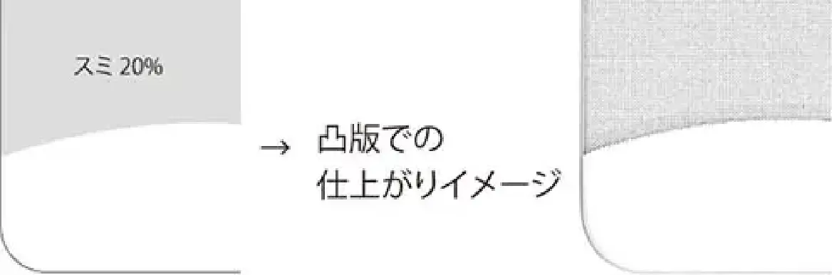 網点仕上がりイメージ